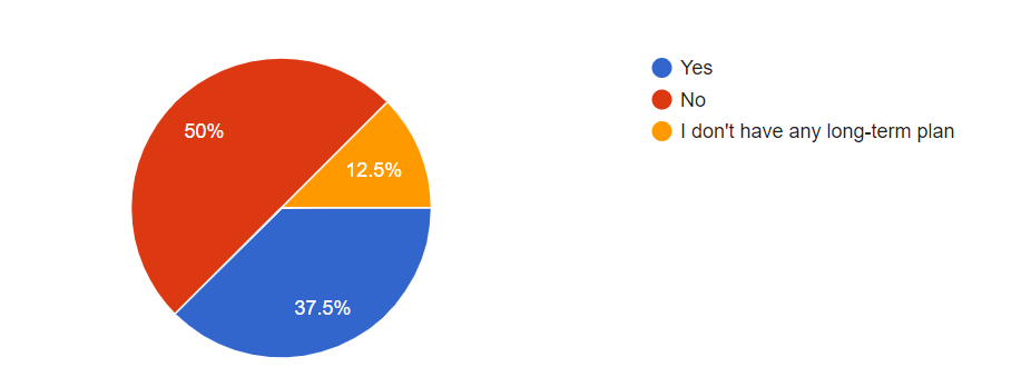 long-term Content strategy