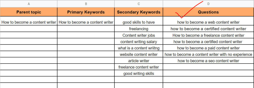 secondary keyword list