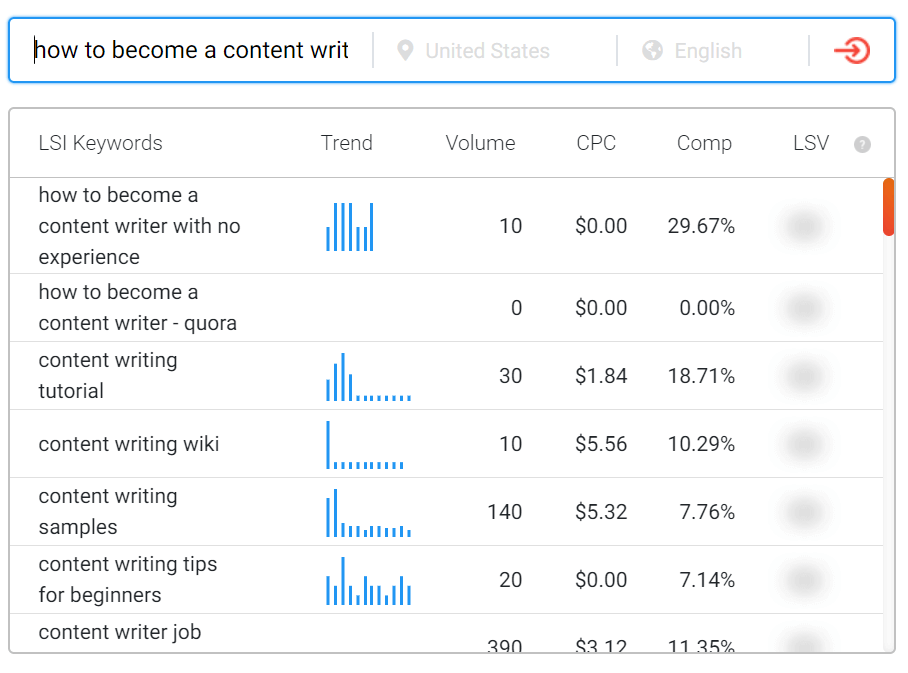 LSI keyword list for keyword optimizing