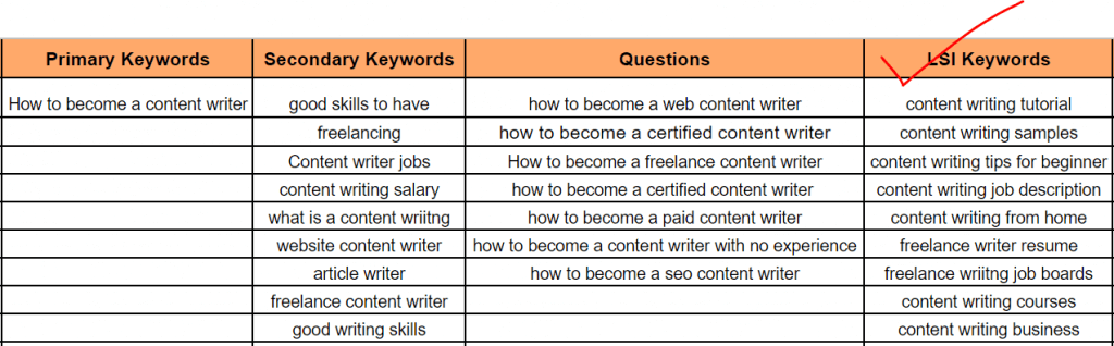 List of relevant LSI keywords