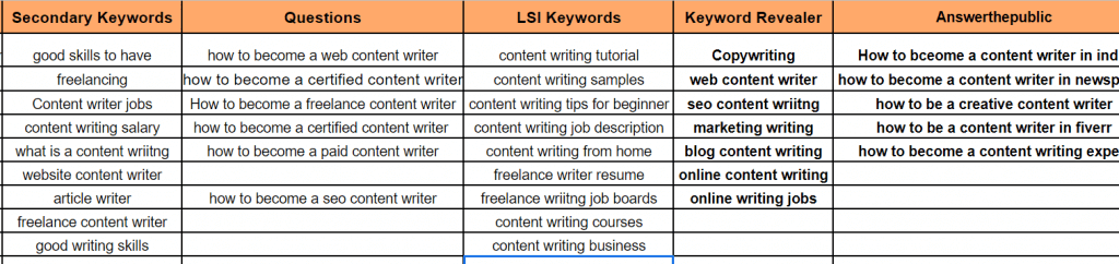 keyword optimizing guide