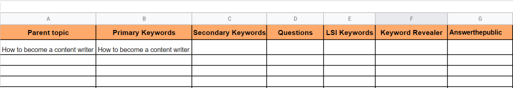 primary keywords list