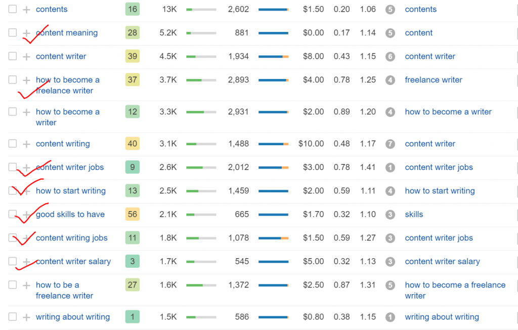 keyword mining