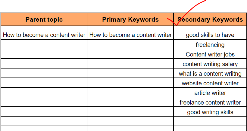 secondary keywords