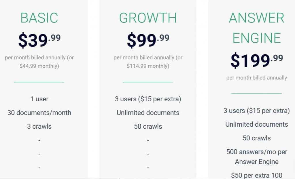 pricing plan of frase.io