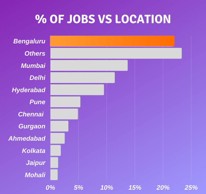 number of of digital marketing jobs in india