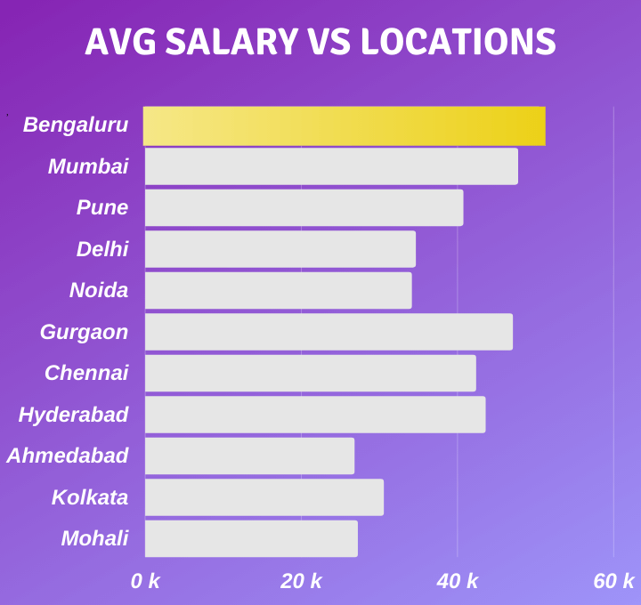 Average salary of digital marketers in india