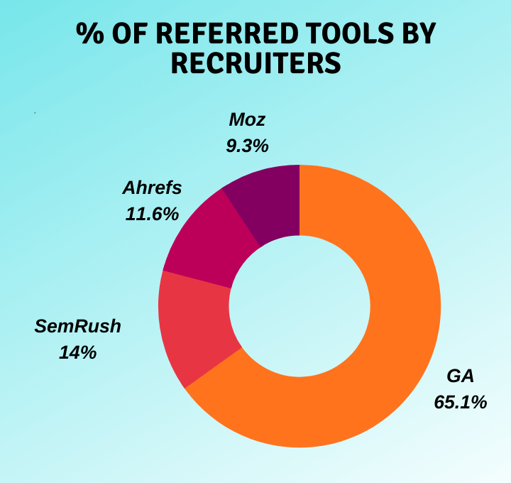 popular digital marketing tools