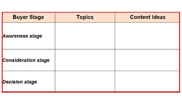 content ideas for buyer's journey