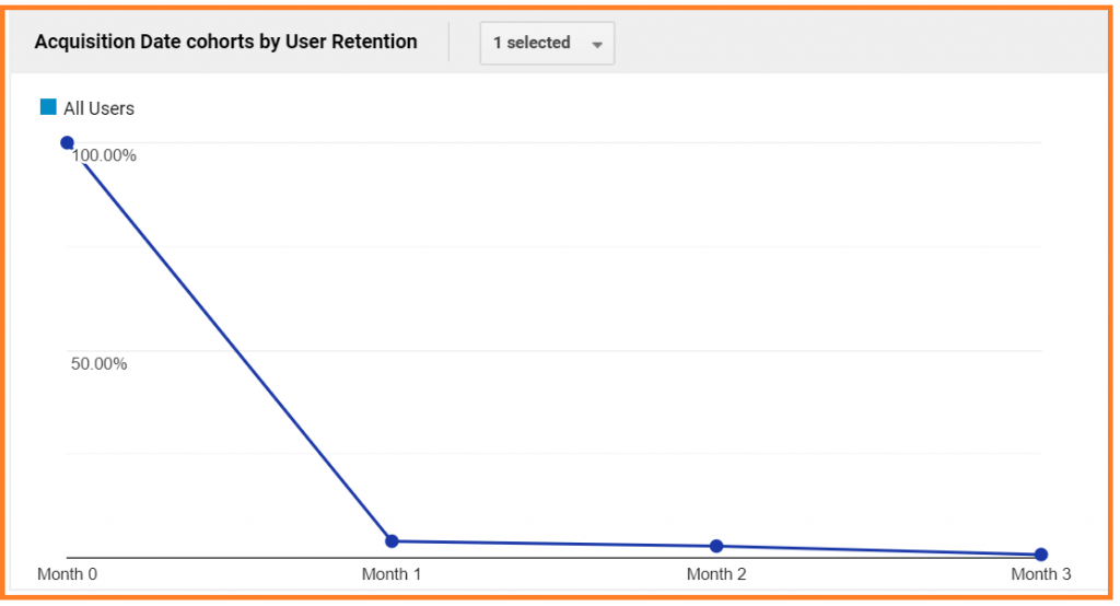 flywheel conversion optimization