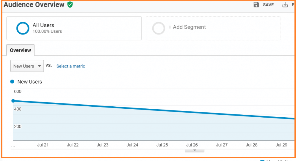 audience overview from google analytics