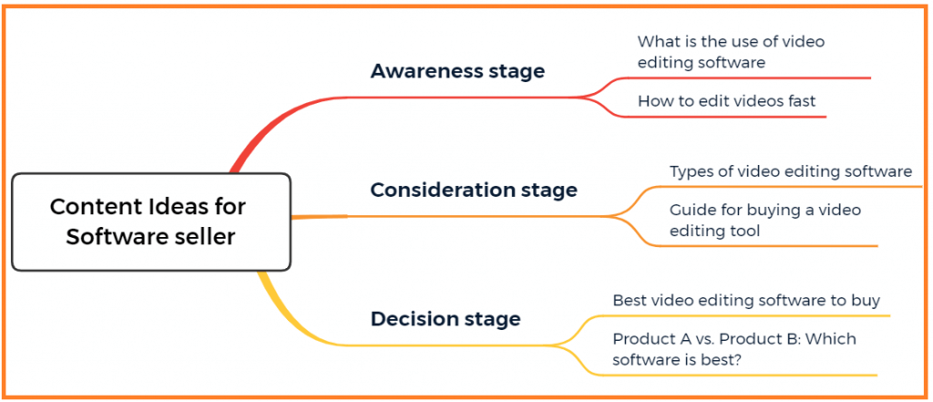 how to drive traffic using content