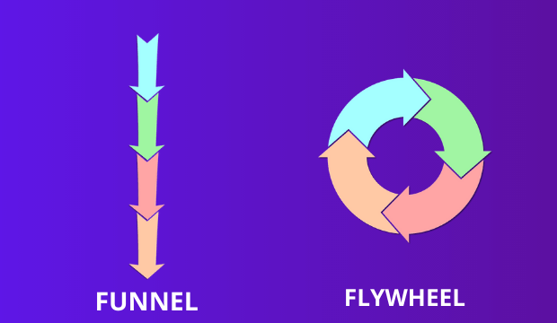 funnel vs flywheel
