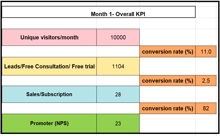 conversion optimization