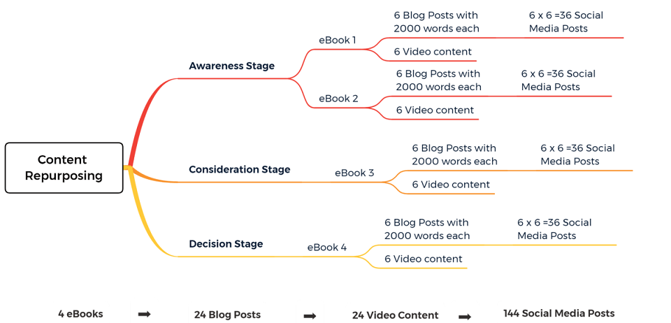 content repurposing guide