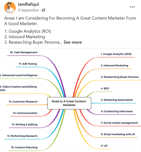 content marketing resources roadmap