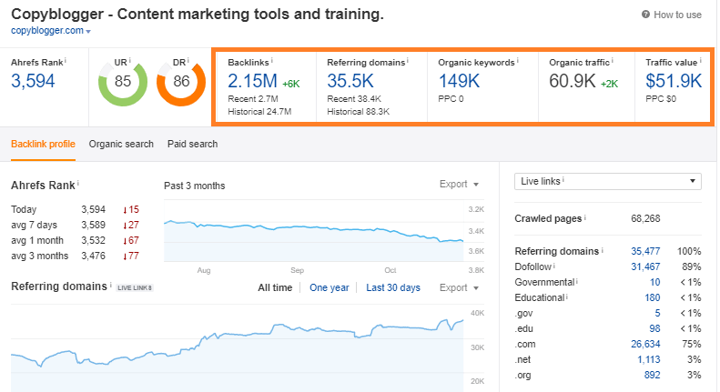 copy blogger site performance