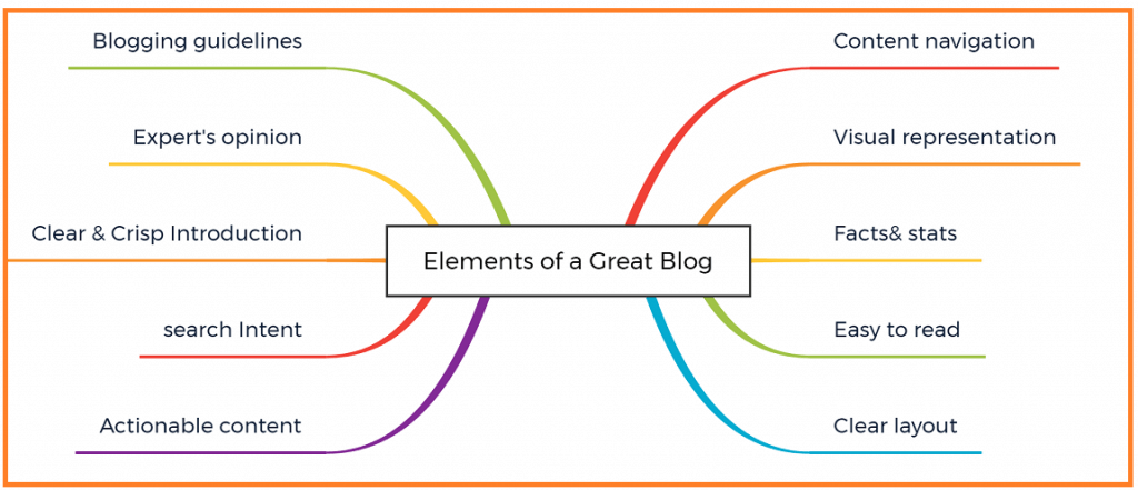 elements of a great blog post