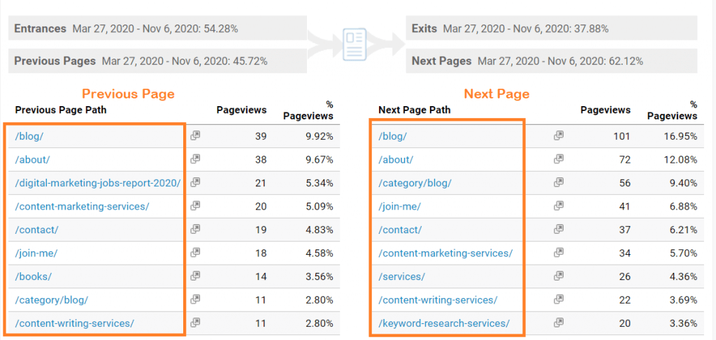 navigation summary in google analytics