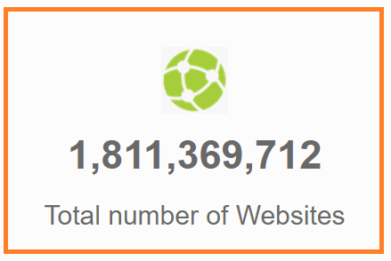 number of live websites