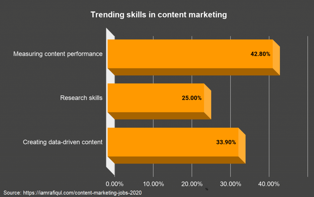 content marketing trends