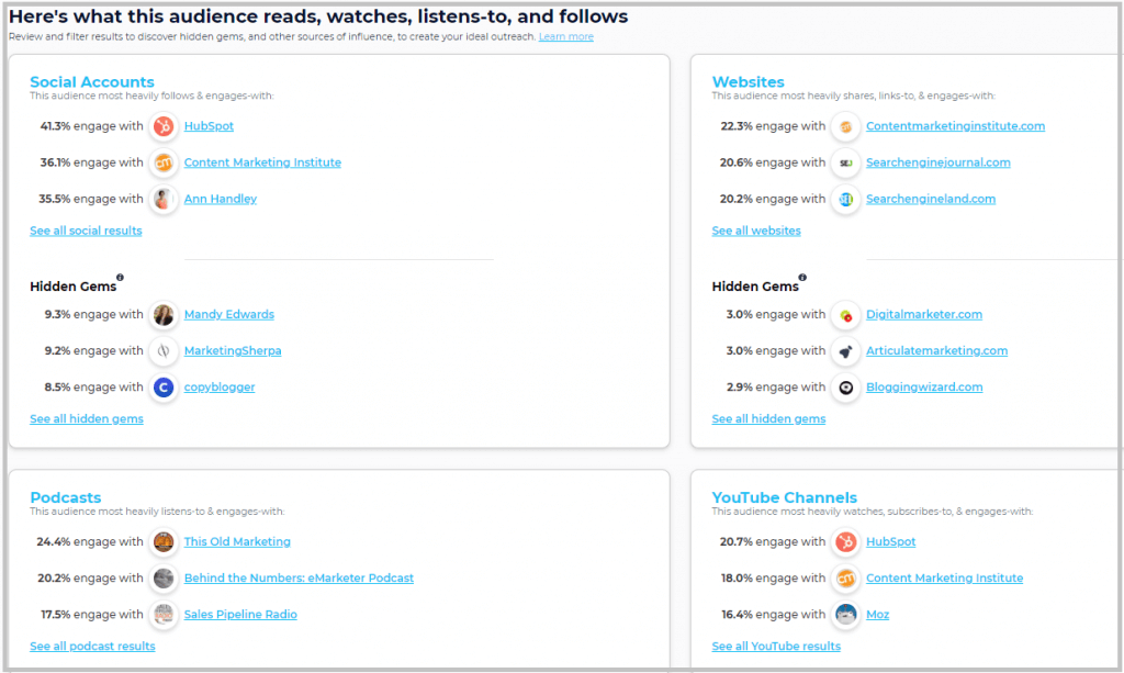 Sparktoro for content marketing