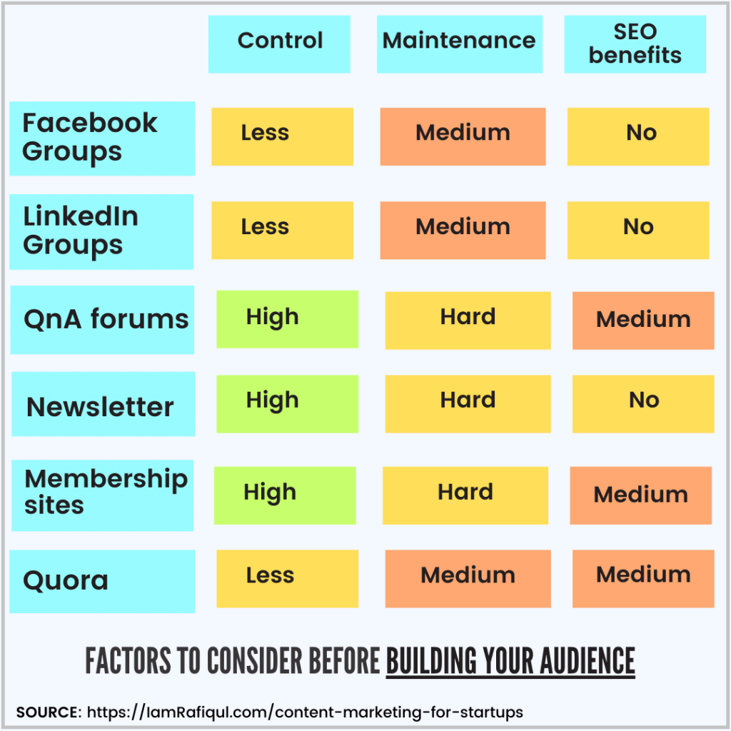 benefits of community building for an early-stage startup