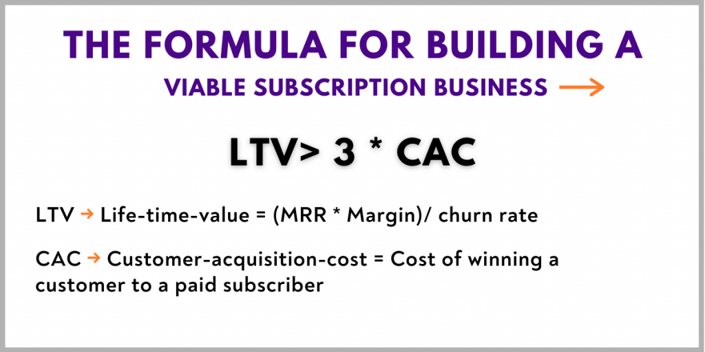 The Formula For Building A Successful Subscription Business