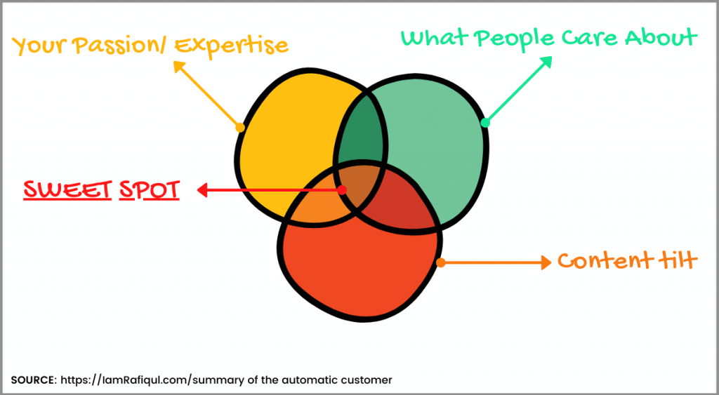 Guide to monetizing hobby with content