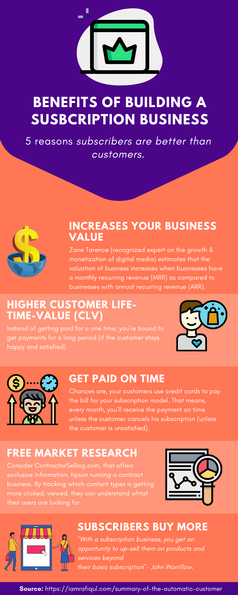 Benefits of subscription business