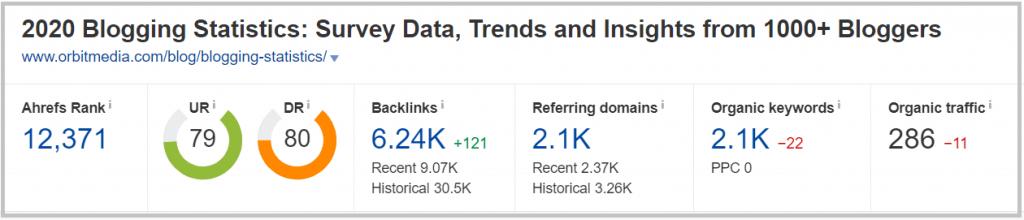 results of doing original research