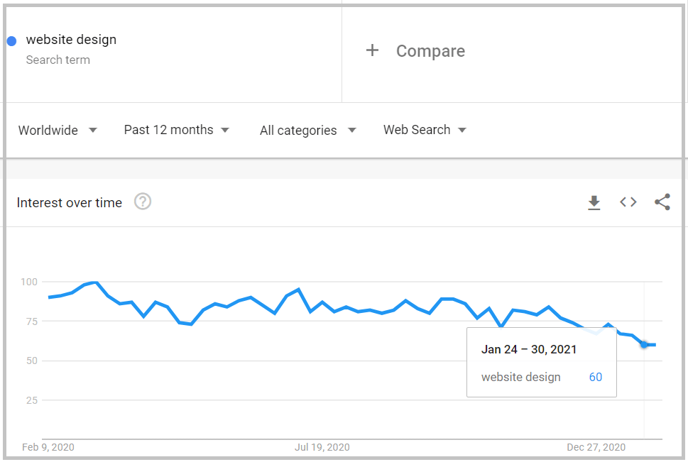 trending topics in google trends