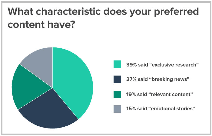 preferred content types for press mentions