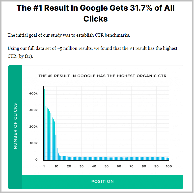 example of research-based content