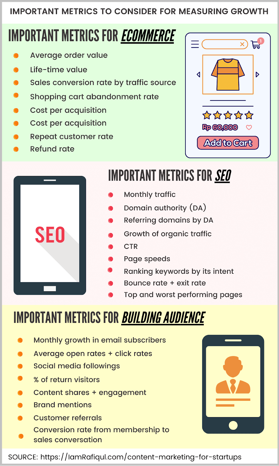 important metrics and KPIs to measure startup growth in content marketing