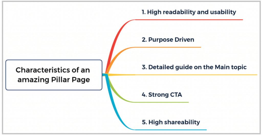 characteristics of pillar page