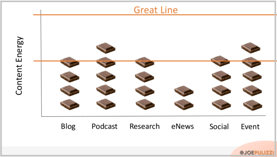 content energy by Joe pulizzi