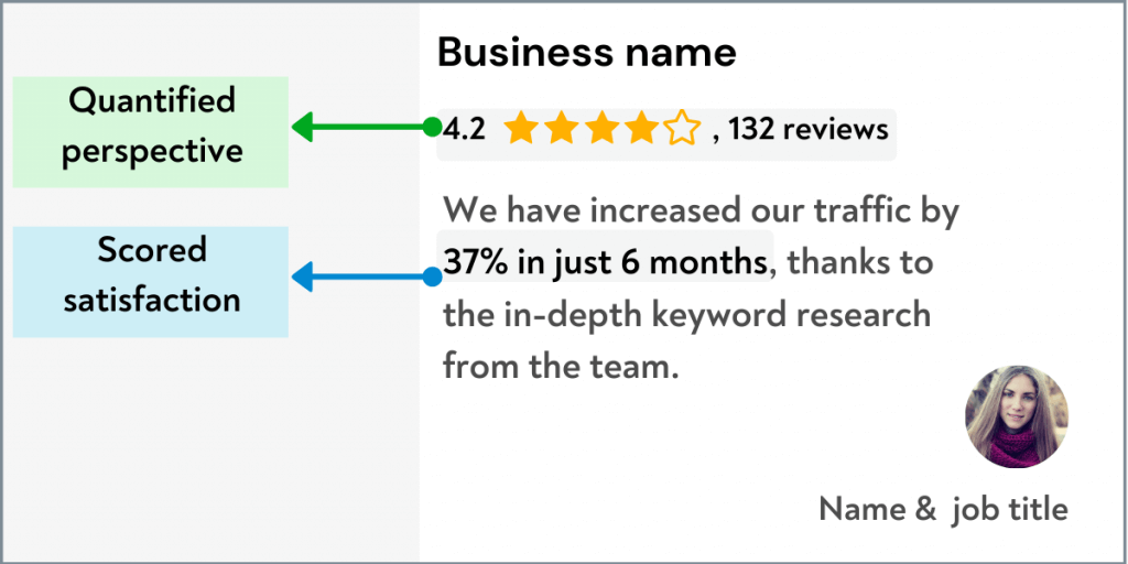 quantified social proof