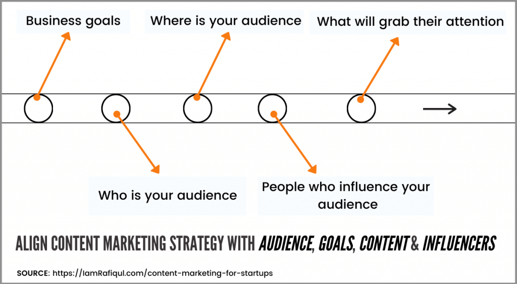 collaborative content marketing