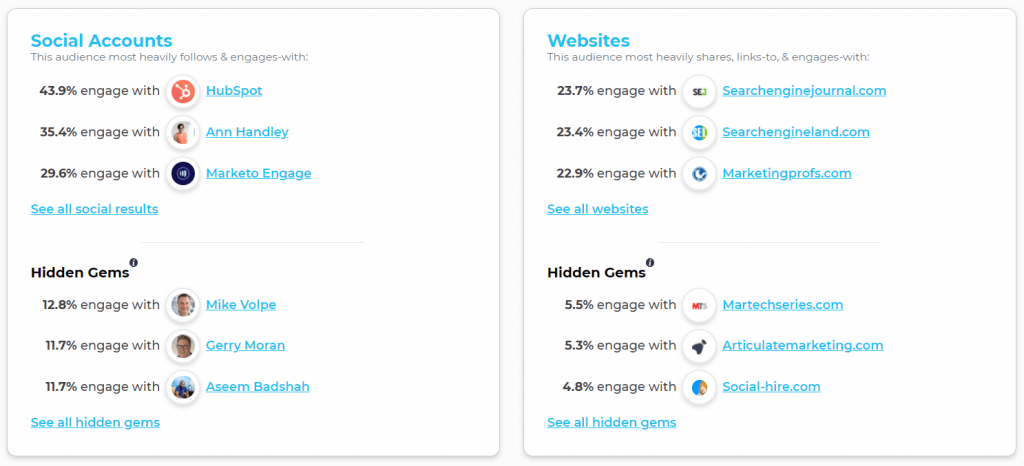 Features of Sparktoro for content marketing