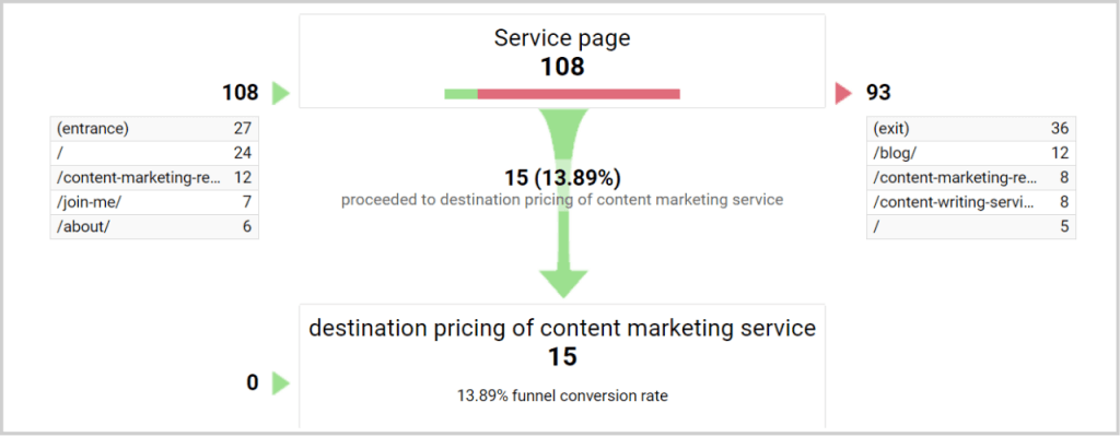 Setting Google analytics goal