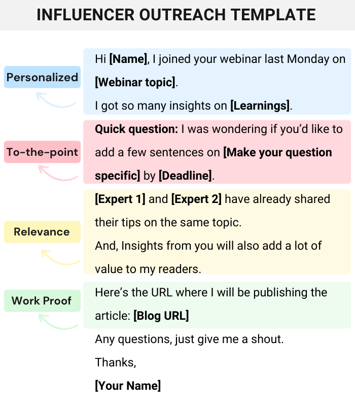 email outreach template for influencers