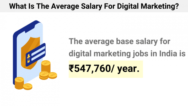 2021 Digital Marketing Statistics: Current State Of Digital Marketing 