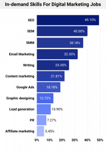 2021 Digital Marketing Statistics: Current State Of Digital Marketing ...