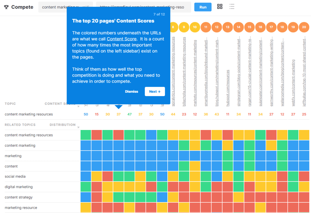 content distribution heatmap in marketmuse