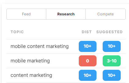 content suggestions with suggested distribution