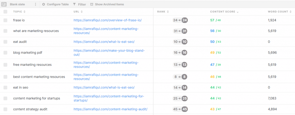 marketmuse features for content marketers