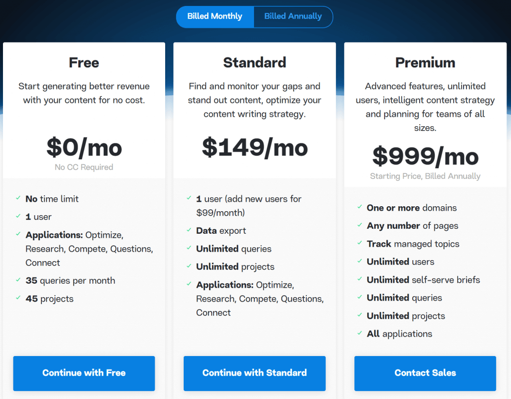 marketmuse pricing breakdown