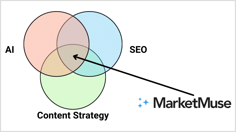 what is marketmuse