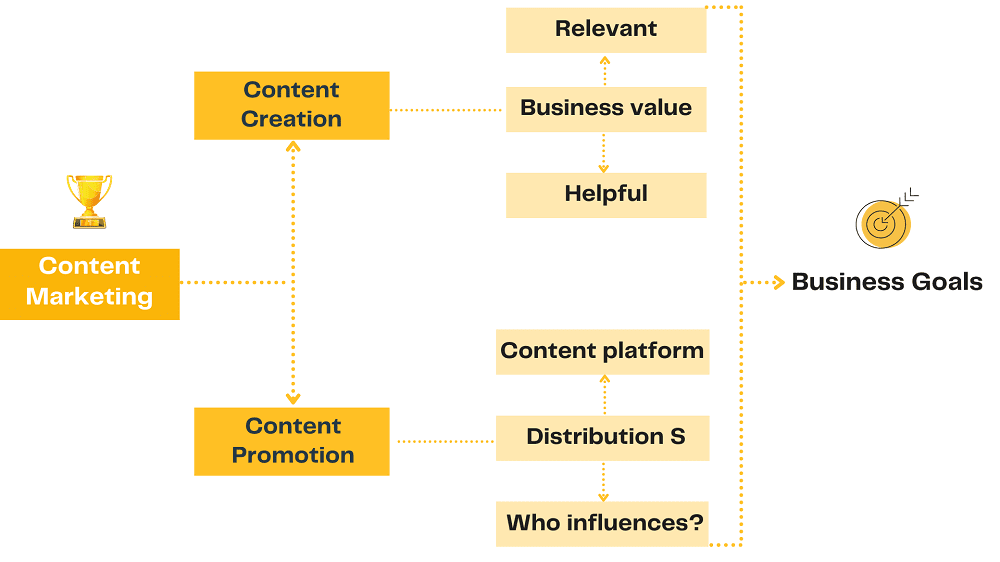 content marketing framework